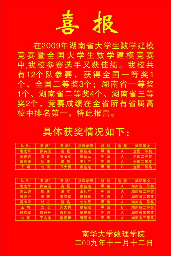 2009年湖南省老员工数学建模竞赛暨全国老员工数学建模竞赛获奖喜报